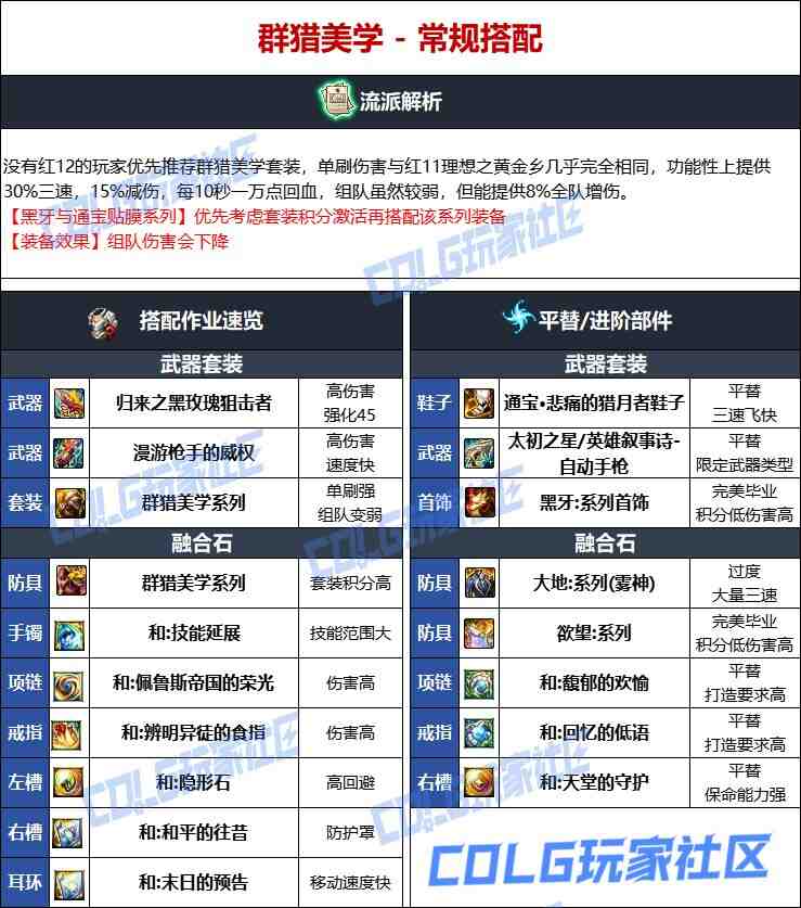DNF维纳斯版本女机械毕业装备推荐