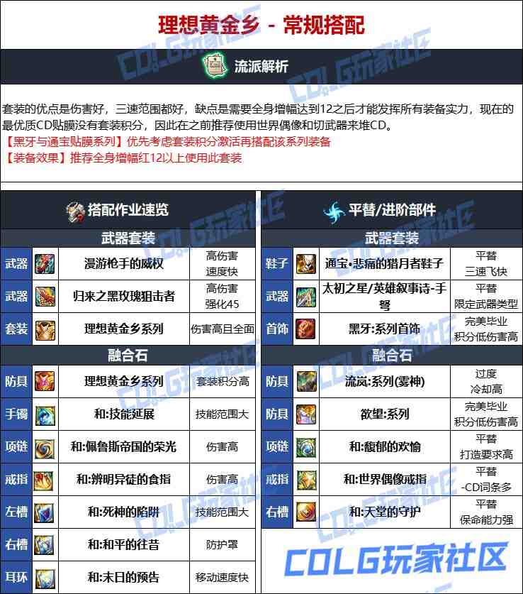 DNF维纳斯版本女弹药毕业装备推荐