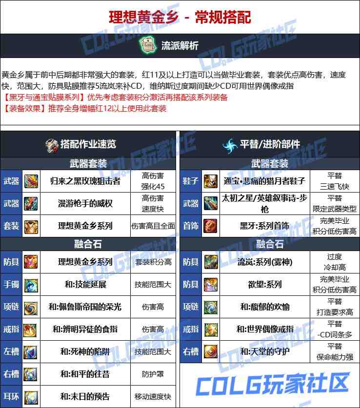 DNF维纳斯版本男弹药毕业装备推荐