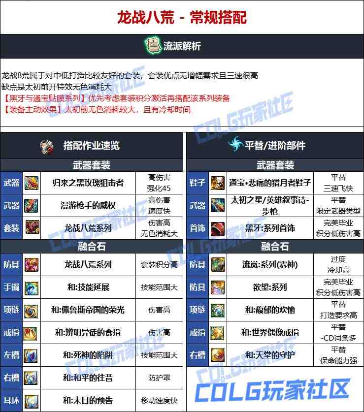DNF维纳斯版本男弹药毕业装备推荐