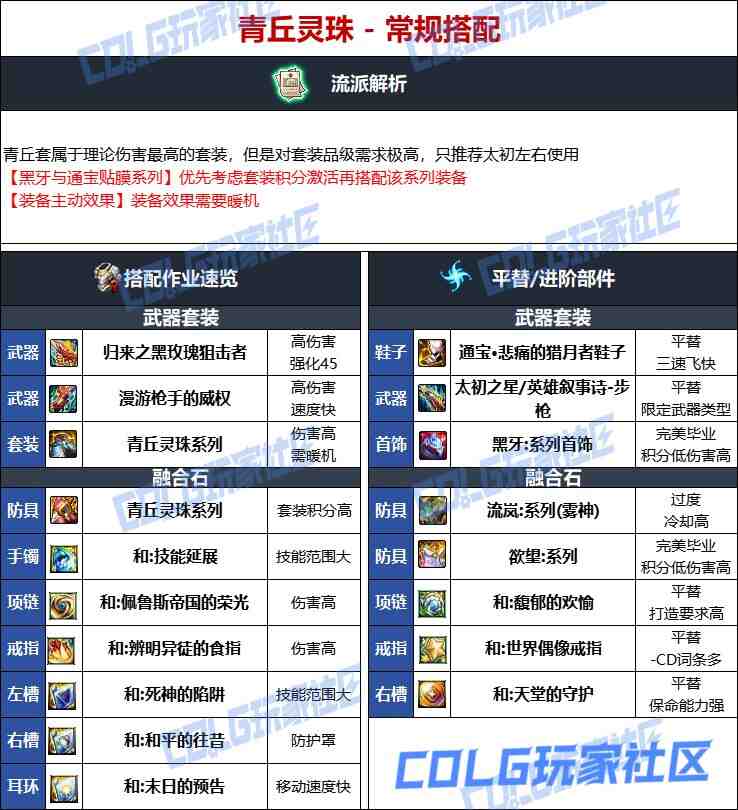 DNF维纳斯版本男弹药毕业装备推荐