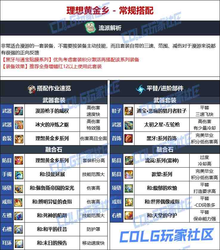 DNF维纳斯版本男漫游毕业装备推荐