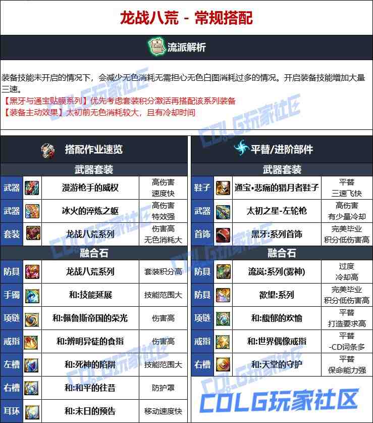 DNF维纳斯版本男漫游毕业装备推荐