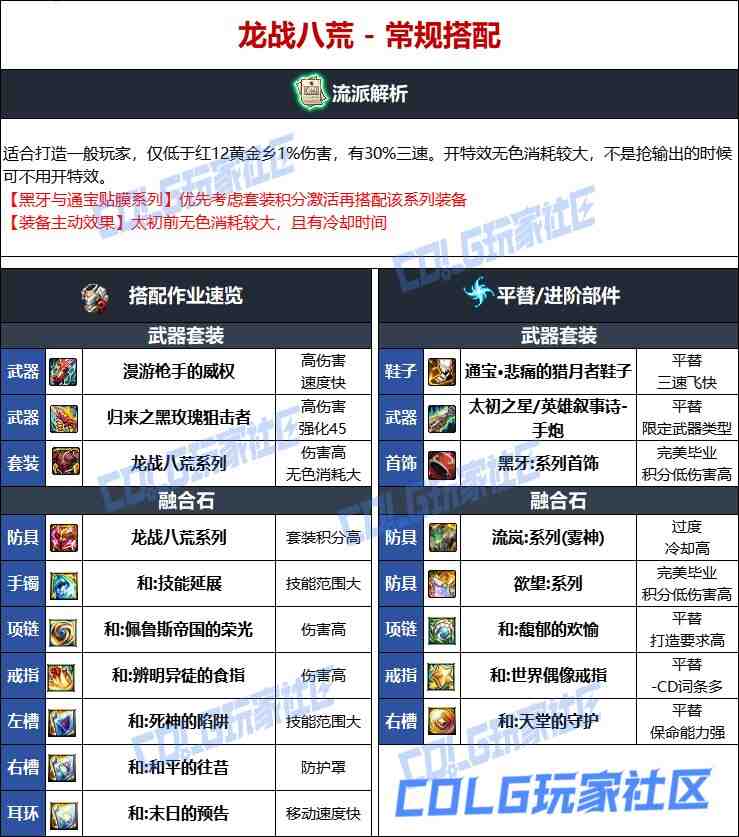 DNF维纳斯版本男大枪毕业装备推荐
