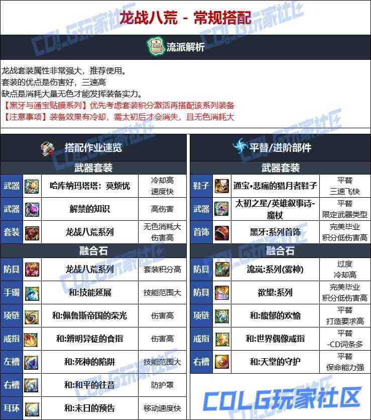 DNF维纳斯版本魔皇毕业装备推荐