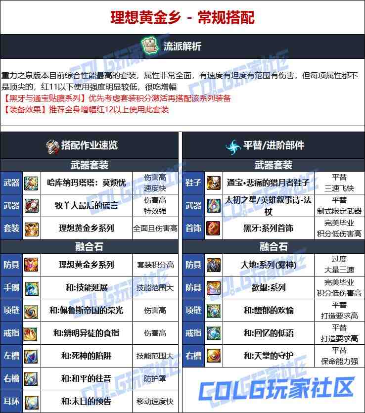 DNF维纳斯版本召唤毕业装备推荐