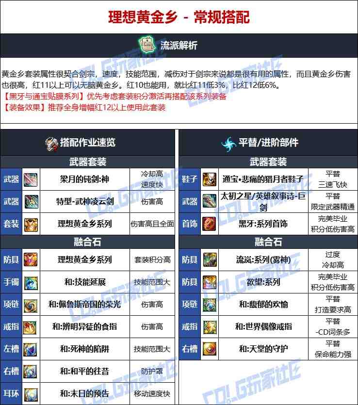 DNF维纳斯版本剑宗毕业装备推荐