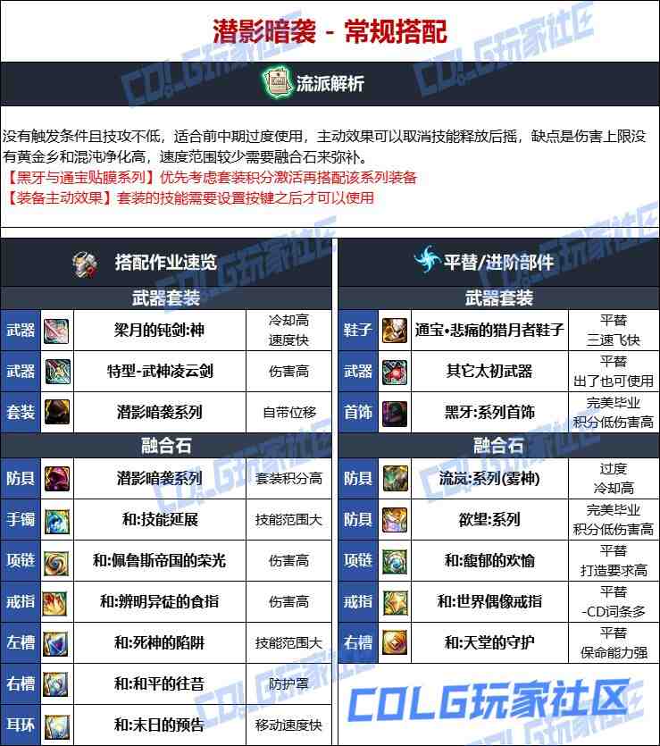 DNF维纳斯版本剑魔毕业装备推荐