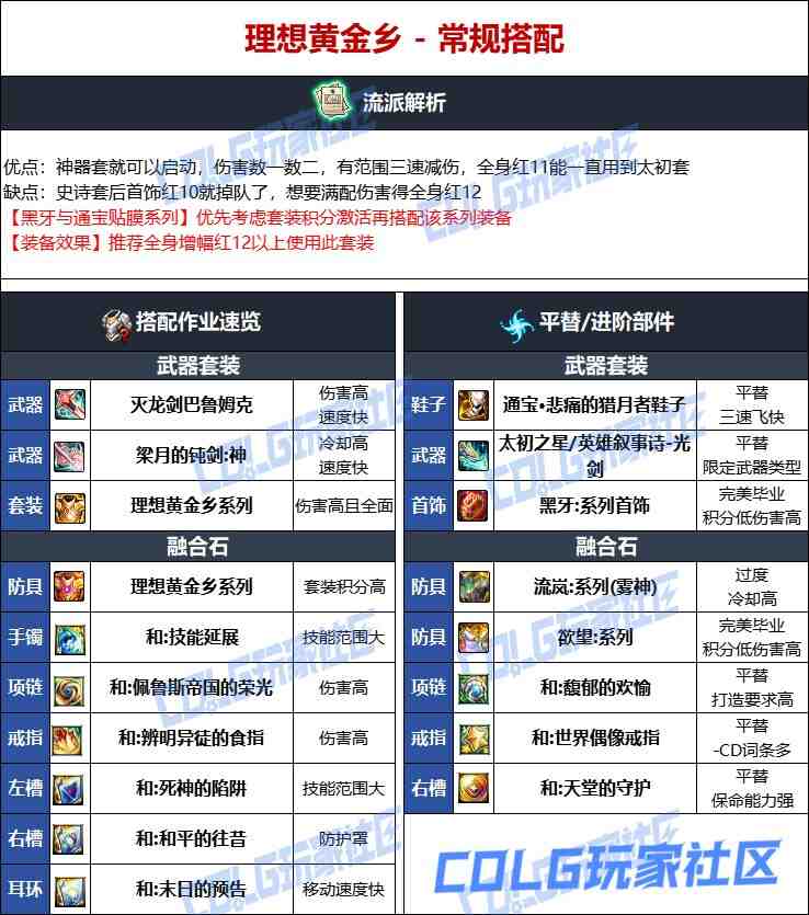 DNF维纳斯版本剑帝毕业装备推荐