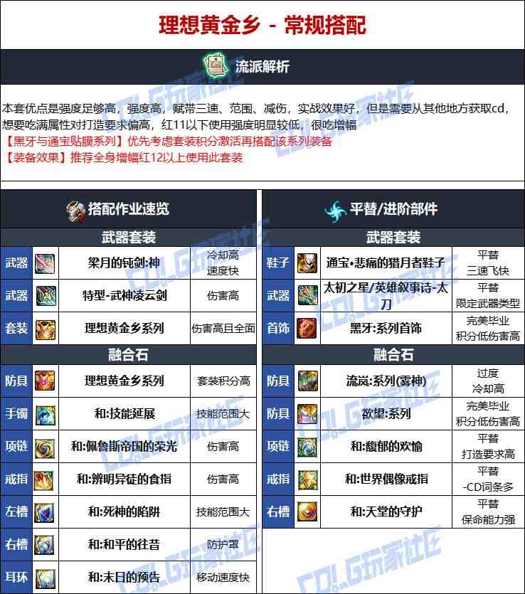 DNF维纳斯版本暗帝毕业装备推荐