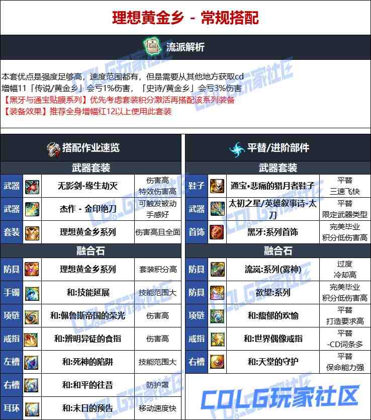 DNF维纳斯版本刃影毕业装备推荐