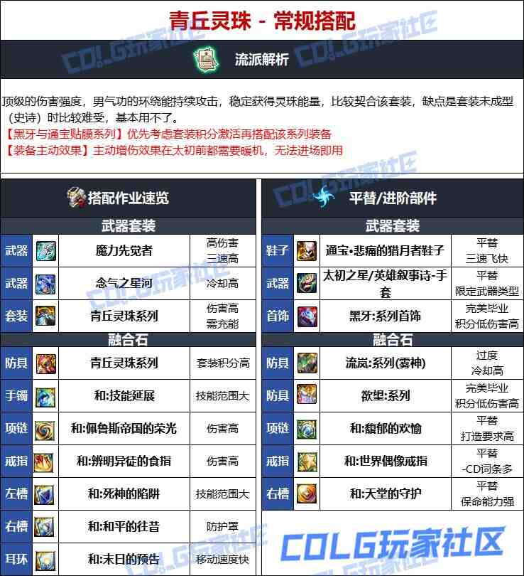 DNF维纳斯版本男气功毕业装备推荐