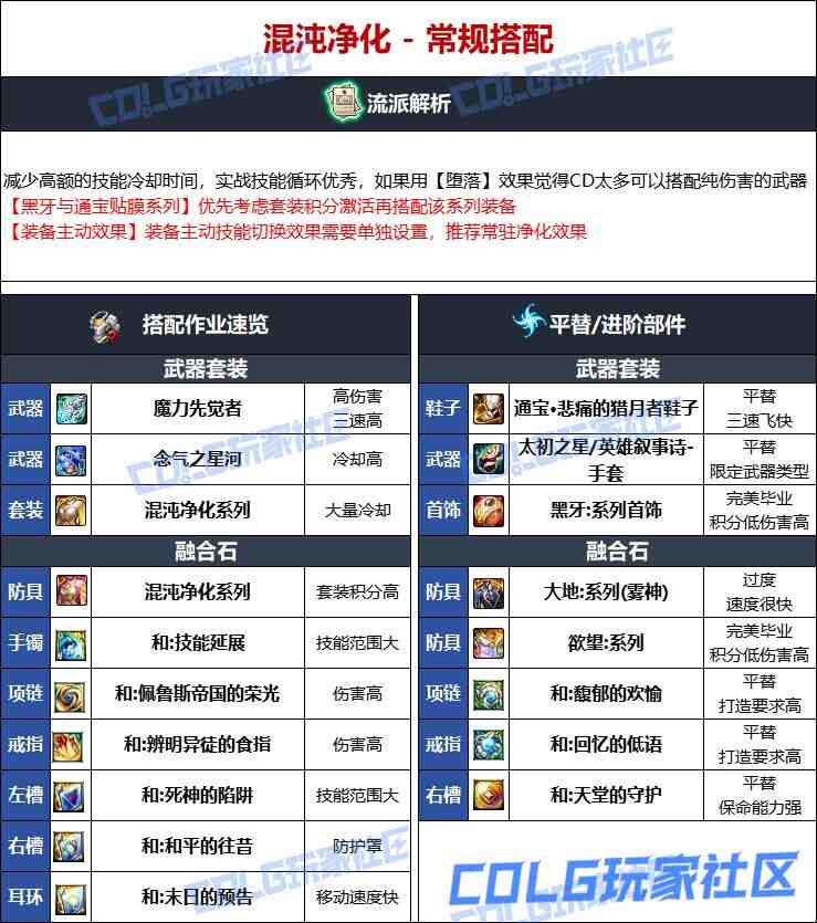 DNF维纳斯版本男气功毕业装备推荐