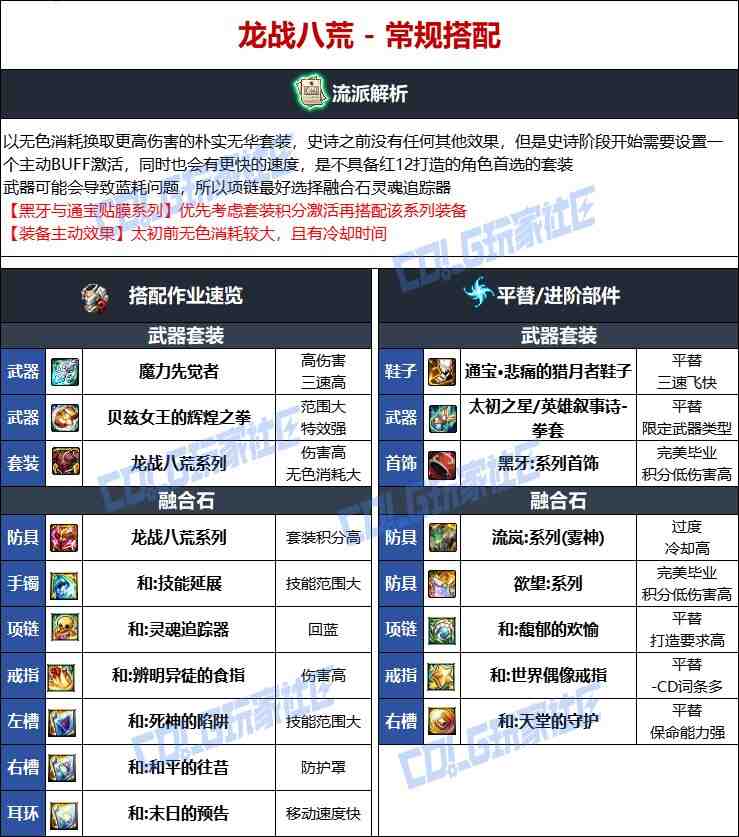 DNF维纳斯版本男散打毕业装备推荐