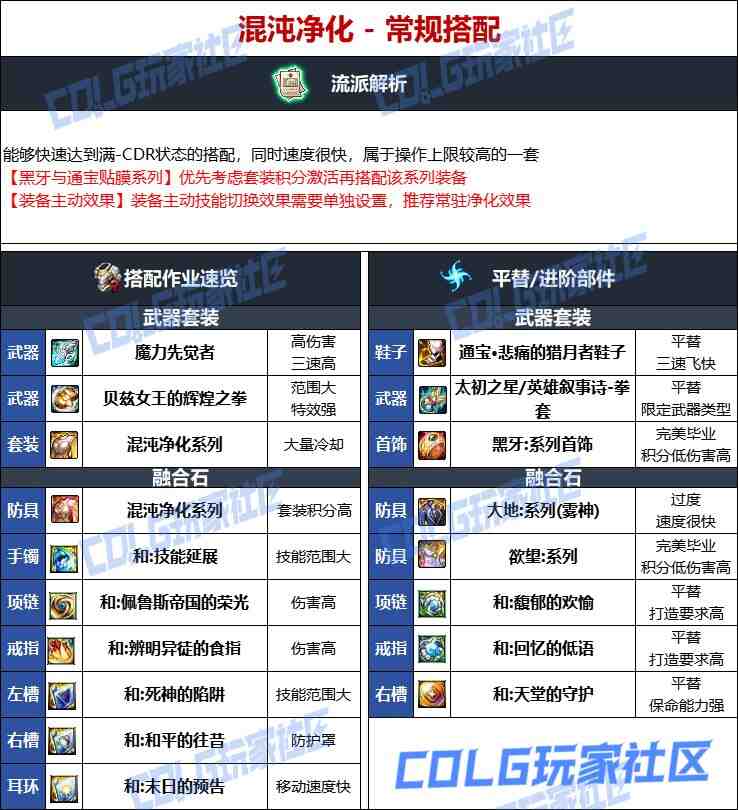 DNF维纳斯版本男散打毕业装备推荐