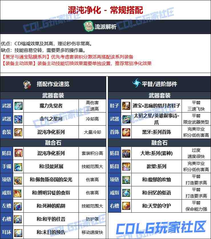 DNF维纳斯版本男街霸毕业装备推荐
