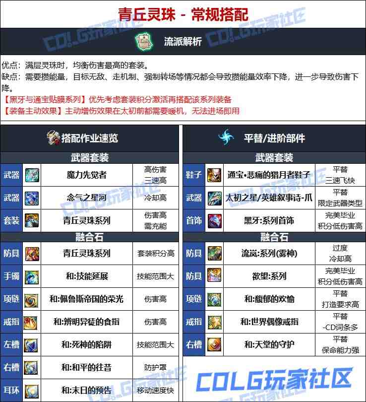 DNF维纳斯版本男街霸毕业装备推荐