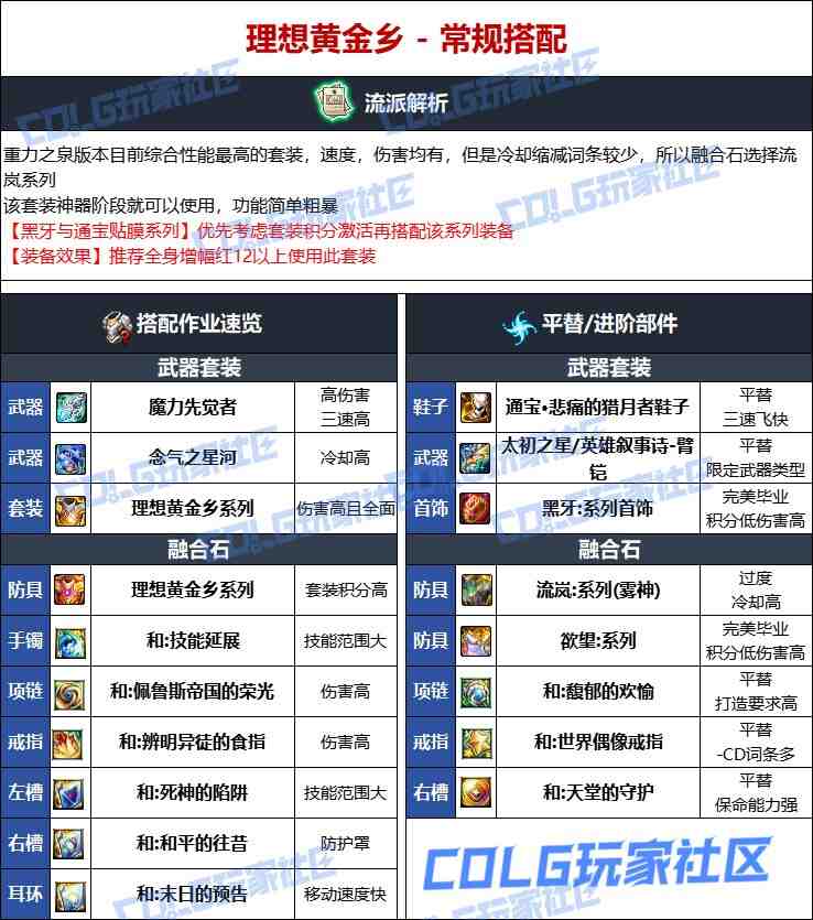 DNF维纳斯版本男柔道毕业装备推荐