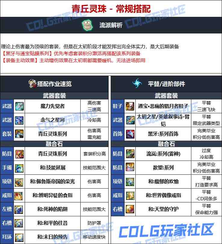 DNF维纳斯版本男柔道毕业装备推荐