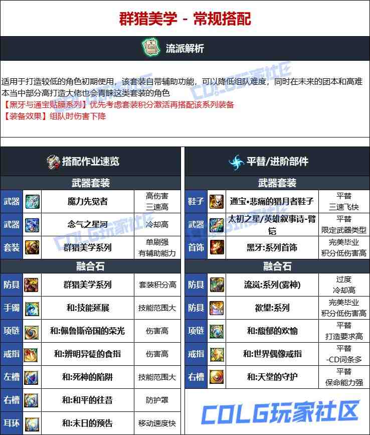 DNF维纳斯版本男柔道毕业装备推荐
