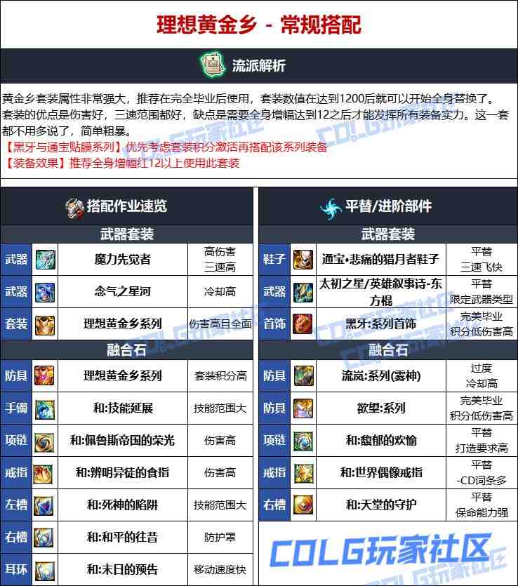 DNF维纳斯版本女柔道毕业装备推荐