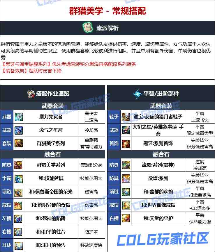 DNF维纳斯版本女气功毕业装备推荐