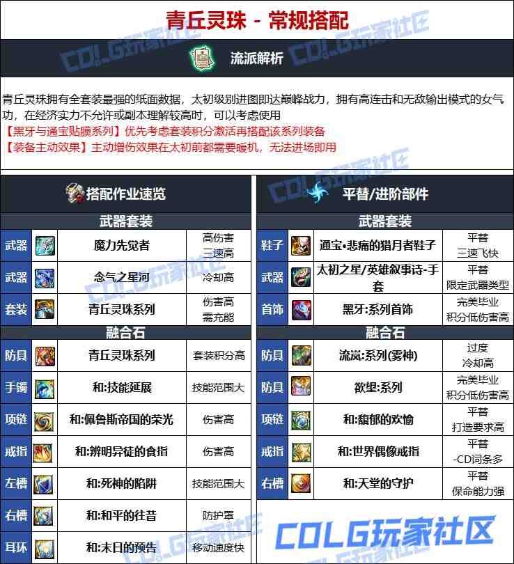 DNF维纳斯版本女气功毕业装备推荐