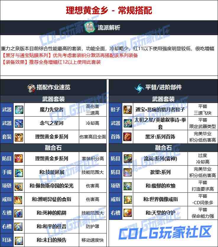 DNF维纳斯版本女散打毕业装备推荐