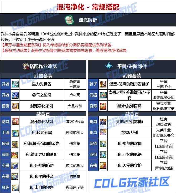 DNF维纳斯版本女散打毕业装备推荐