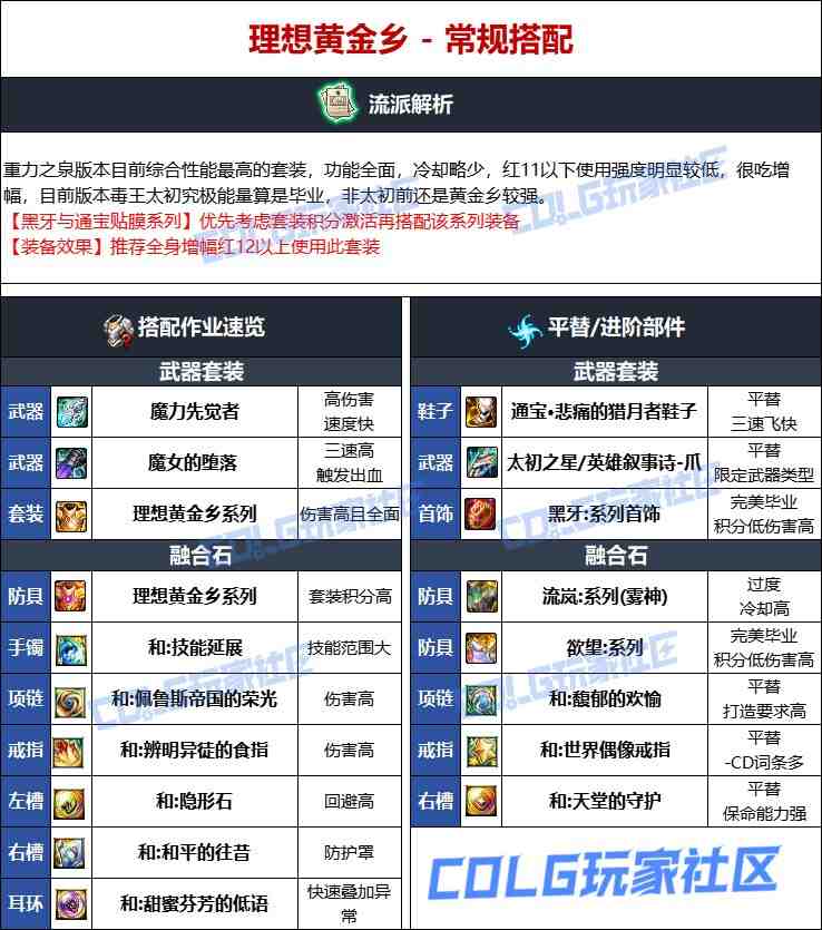 DNF维纳斯版本女街霸毕业装备推荐