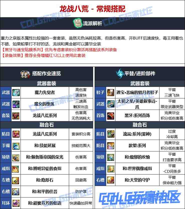 DNF维纳斯版本女街霸毕业装备推荐