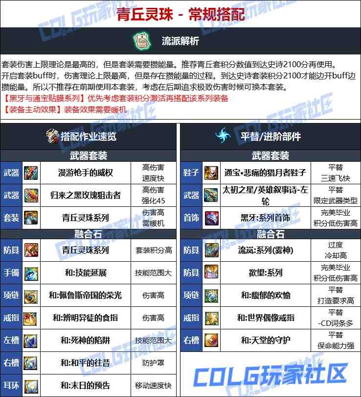 DNF维纳斯版本女漫游毕业装备推荐