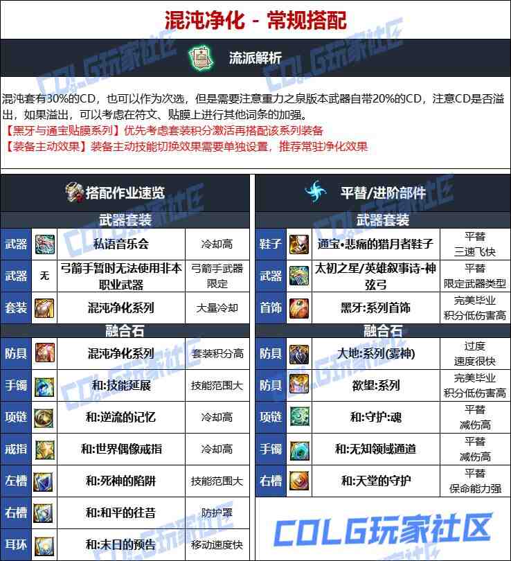 DNF维纳斯版本缪斯毕业装备推荐