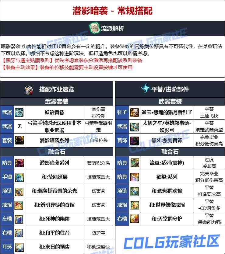 DNF维纳斯版本妖护使毕业装备推荐