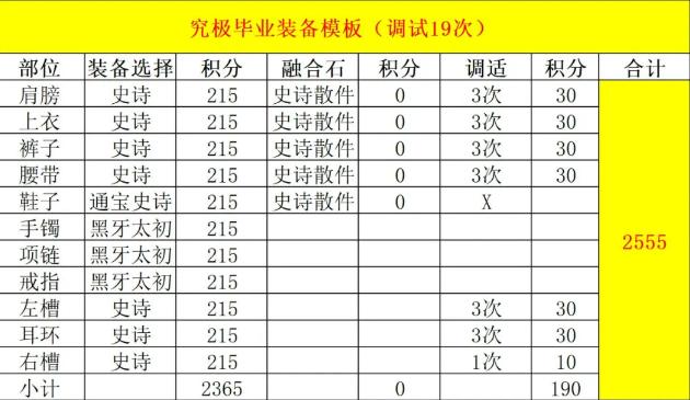 DNF维纳斯版本猎人毕业装备推荐