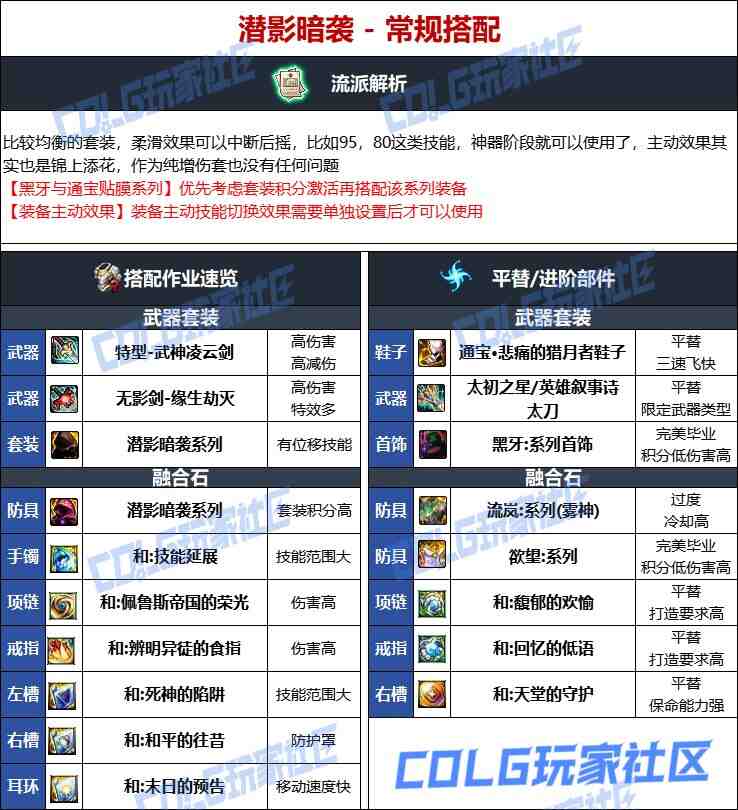 DNF维纳斯版本鬼泣毕业装备推荐