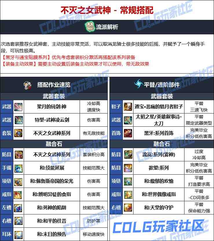 DNF维纳斯版本龙神毕业装备推荐