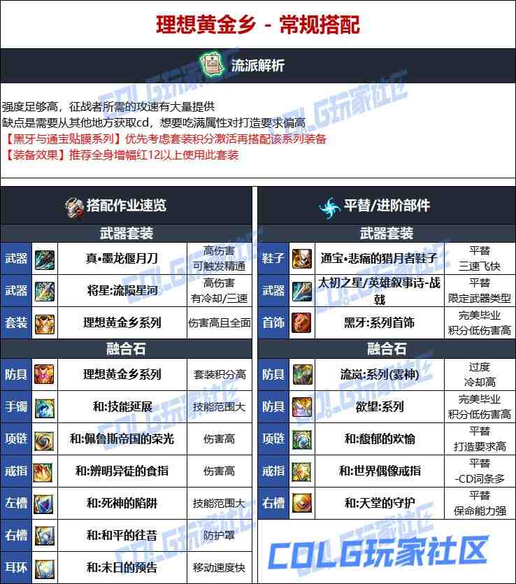 DNF维纳斯版本征战者毕业装备推荐