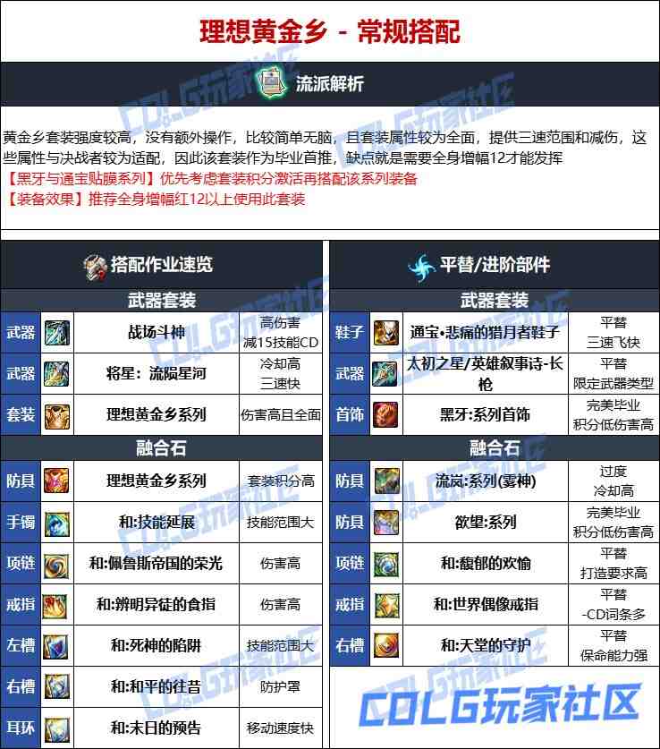 DNF维纳斯版本决战者毕业装备推荐