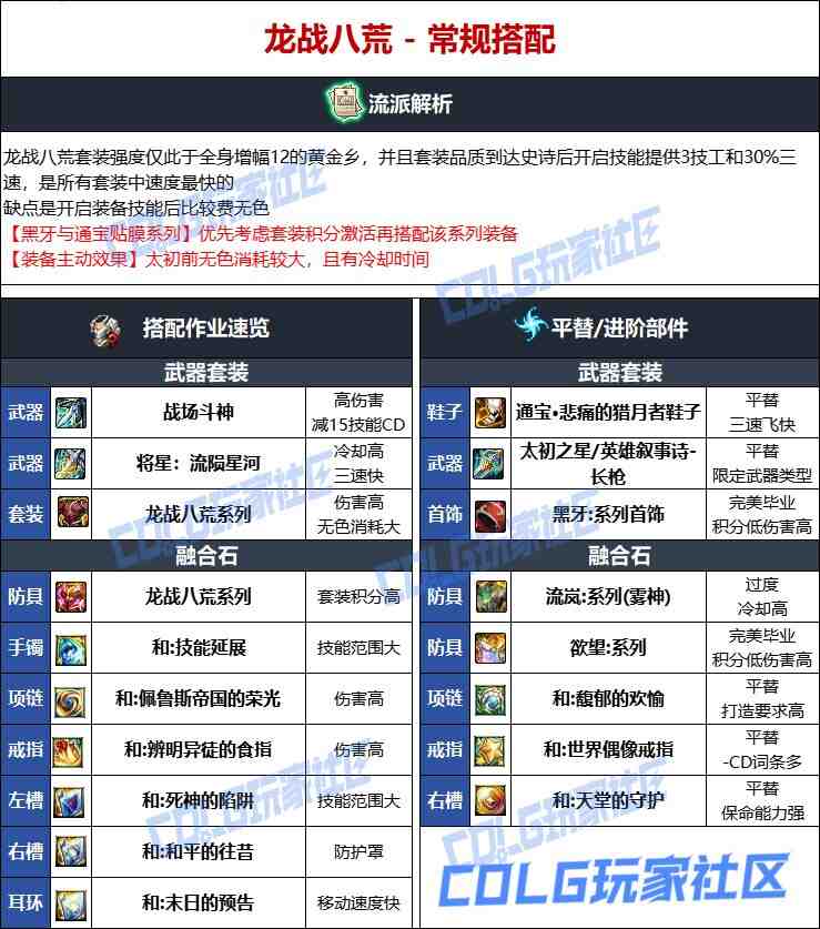 DNF维纳斯版本决战者毕业装备推荐