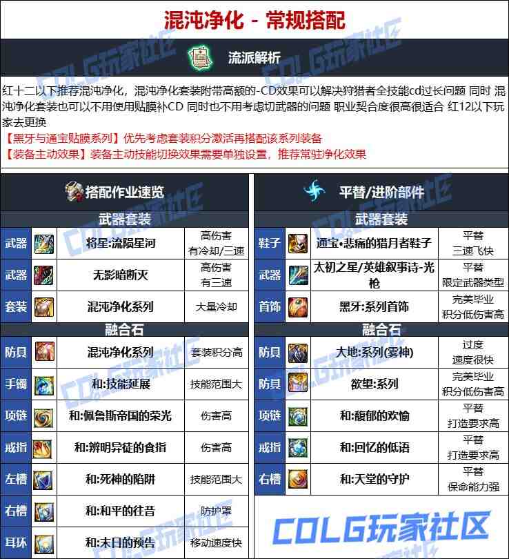 DNF维纳斯版本光枪毕业装备推荐