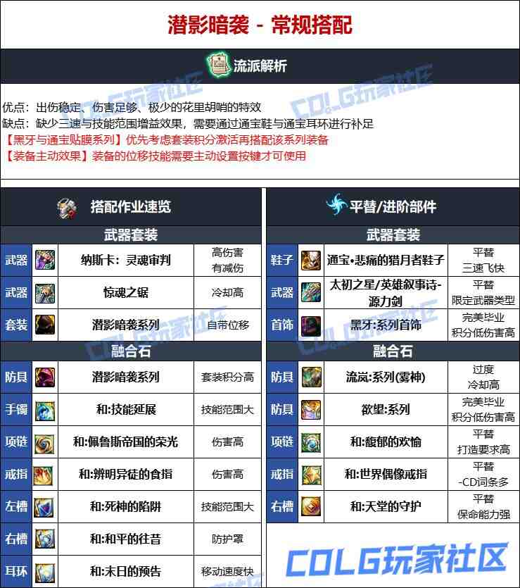 DNF维纳斯版本专家毕业装备推荐