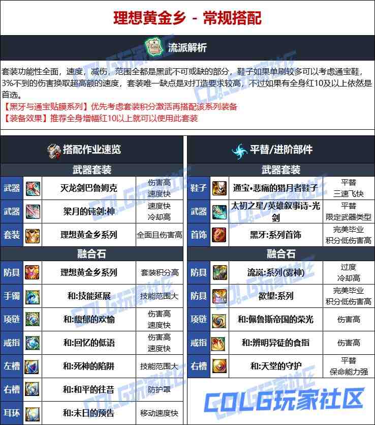 DNF维纳斯版本黑暗武士毕业装备推荐
