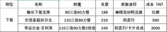 DNF115版本附魔攻略