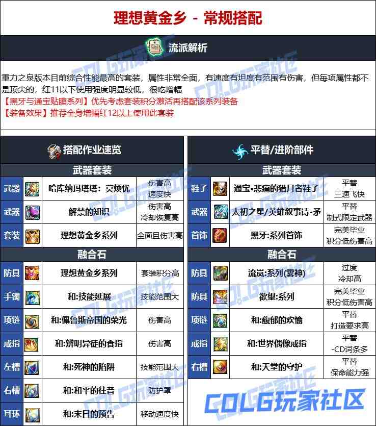 DNF维纳斯版本战法毕业装备推荐
