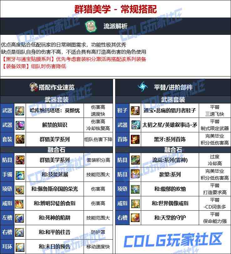DNF维纳斯版本战法毕业装备推荐