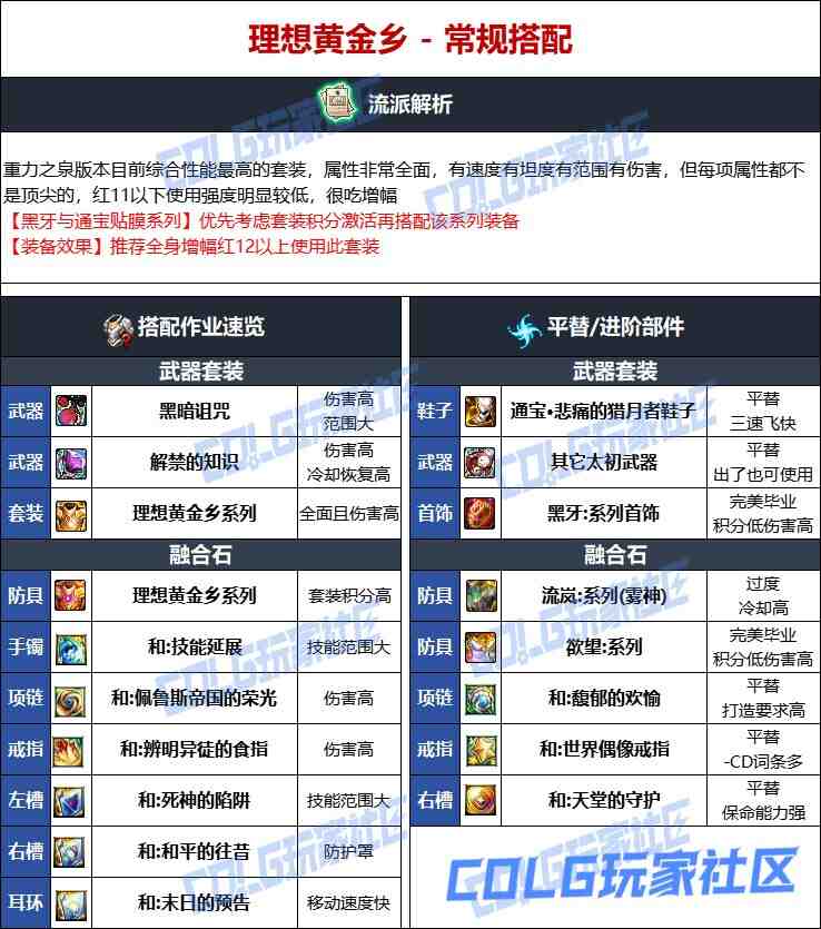 DNF维纳斯版本魔道毕业装备推荐