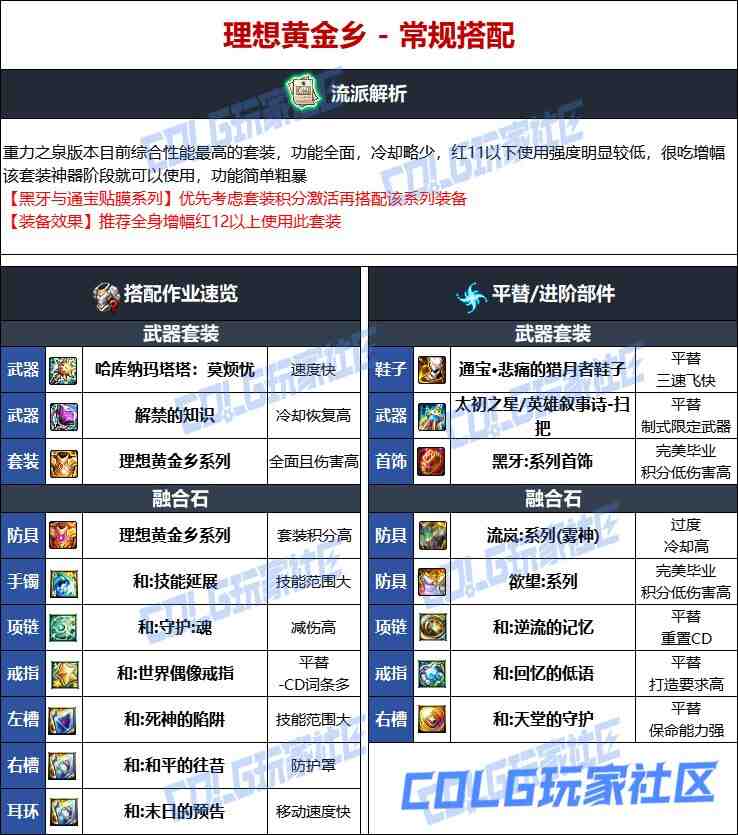 DNF维纳斯版本奶萝毕业装备推荐