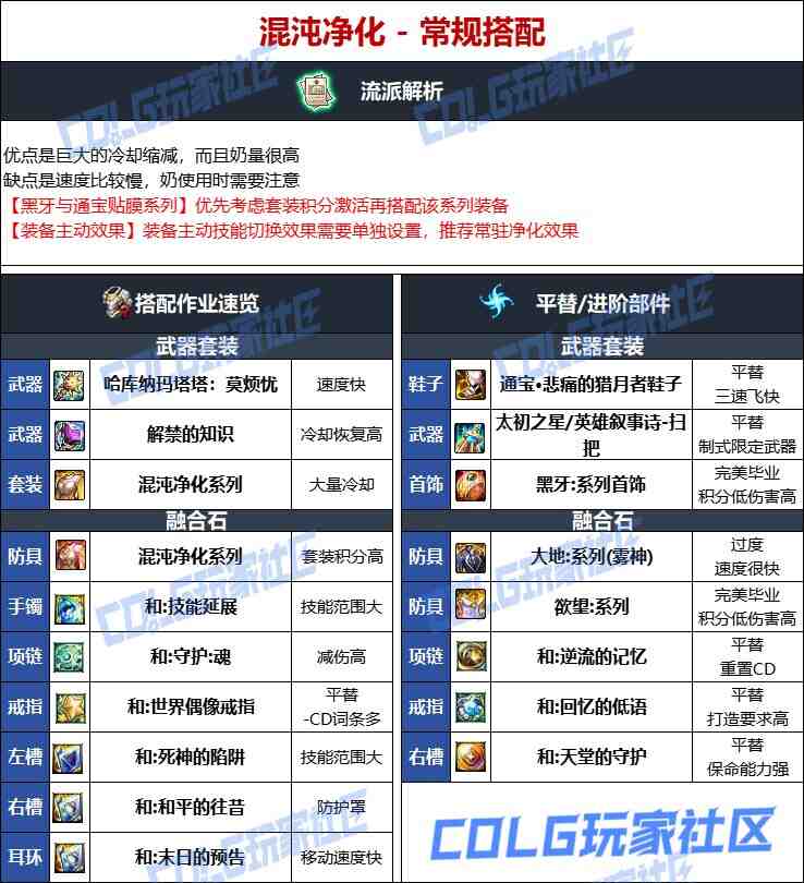 DNF维纳斯版本奶萝毕业装备推荐