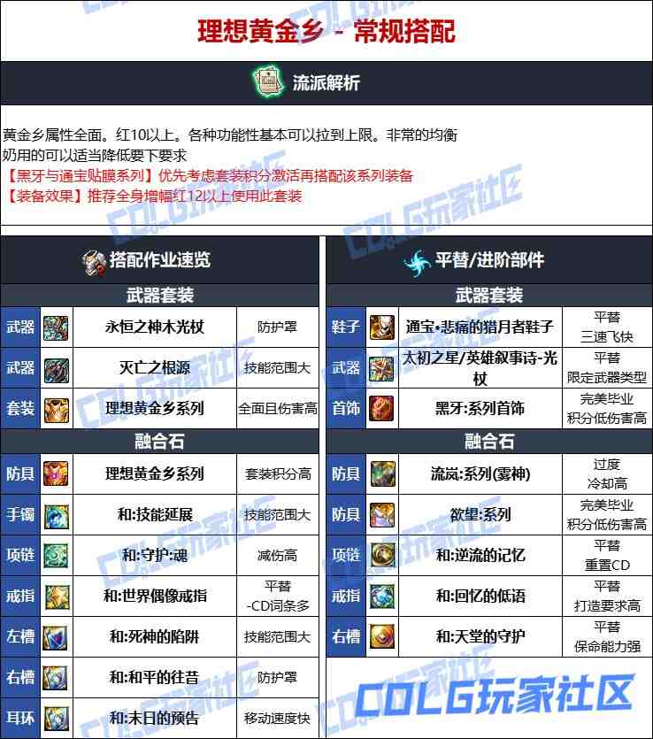 DNF维纳斯版本奶爸毕业装备推荐